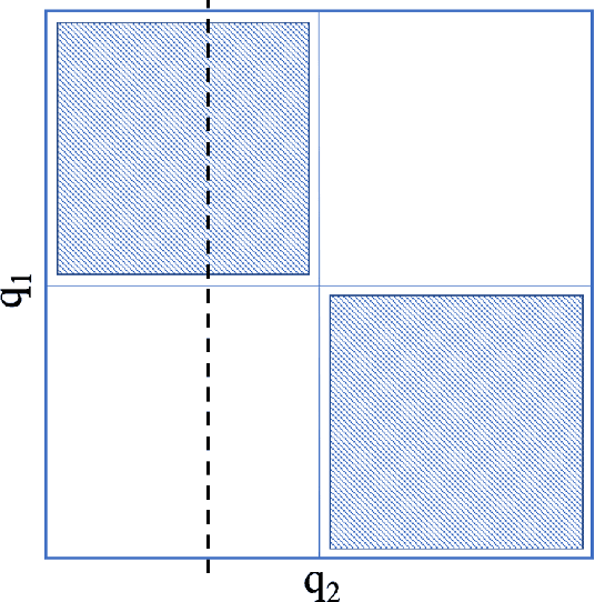 Figure 4 for A Recursive Partitioning Approach for Dynamic Discrete Choice Modeling in High Dimensional Settings