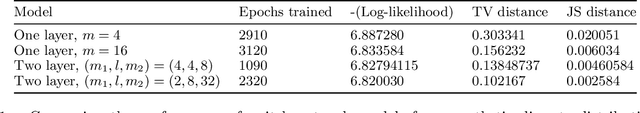 Figure 2 for Deep Switch Networks for Generating Discrete Data and Language