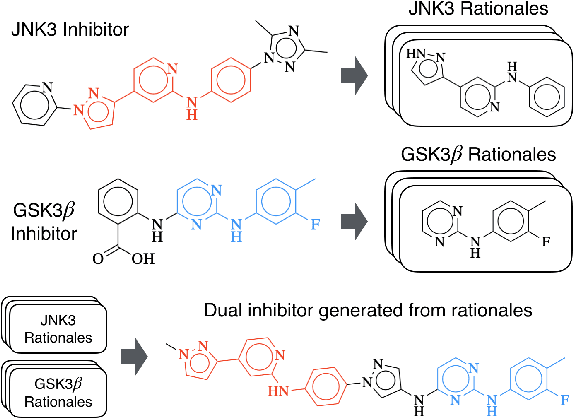 Figure 1 for Composing Molecules with Multiple Property Constraints