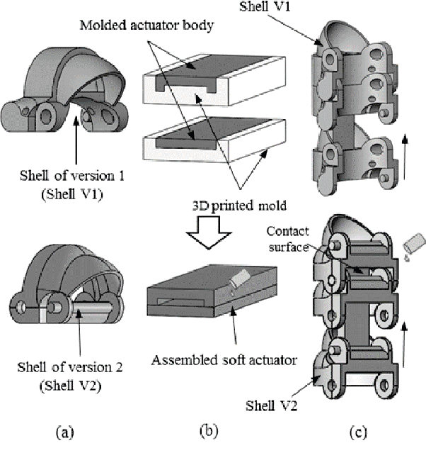 Figure 2 for A Lobster-inspired Robotic Glove for Hand Rehabilitation