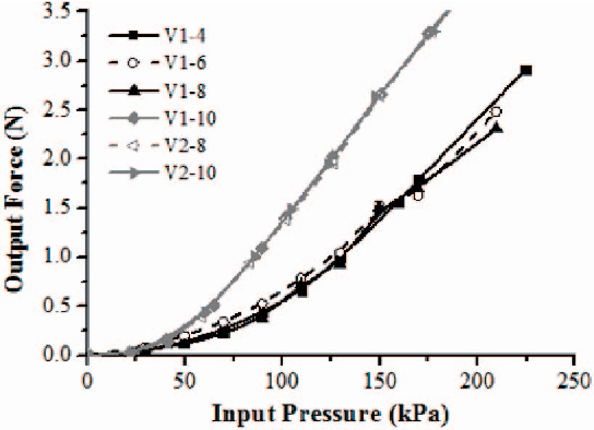 Figure 4 for A Lobster-inspired Robotic Glove for Hand Rehabilitation