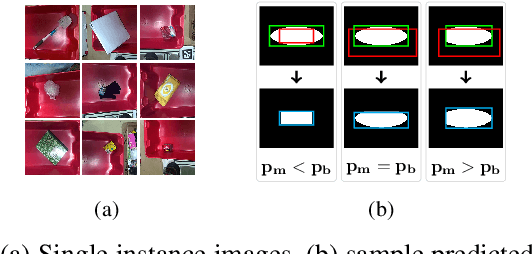 Figure 2 for Semi Supervised Deep Quick Instance Detection and Segmentation
