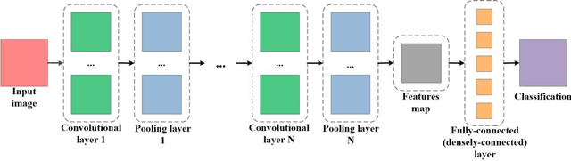 Figure 3 for Deep Convolutional Neural Networks for Map-Type Classification