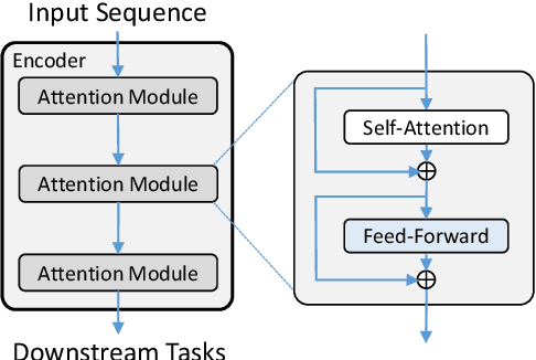 Figure 1 for Multi-Pass Transformer for Machine Translation