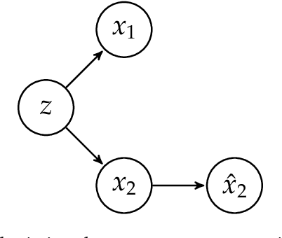 Figure 3 for Conditional Sampling from Invertible Generative Models with Applications to Inverse Problems