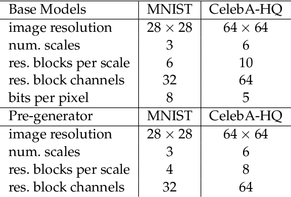 Figure 2 for Conditional Sampling from Invertible Generative Models with Applications to Inverse Problems