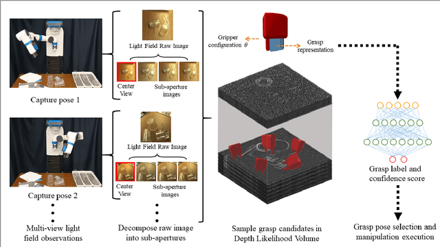 Figure 2 for GlassLoc: Plenoptic Grasp Pose Detection in Transparent Clutter