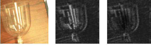 Figure 4 for GlassLoc: Plenoptic Grasp Pose Detection in Transparent Clutter