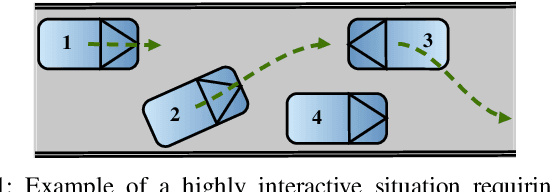 Figure 1 for StarNet: Joint Action-Space Prediction with Star Graphs and Implicit Global Frame Self-Attention