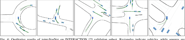 Figure 4 for StarNet: Joint Action-Space Prediction with Star Graphs and Implicit Global Frame Self-Attention