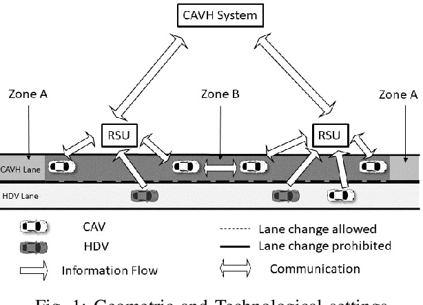 Figure 1 for A Prioritized Trajectory Planning Algorithm for Connected and Automated Vehicle Mandatory Lane Changes