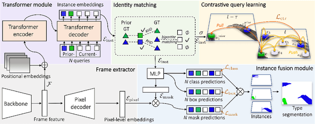 Figure 2 for TraSeTR: Track-to-Segment Transformer with Contrastive Query for Instance-level Instrument Segmentation in Robotic Surgery