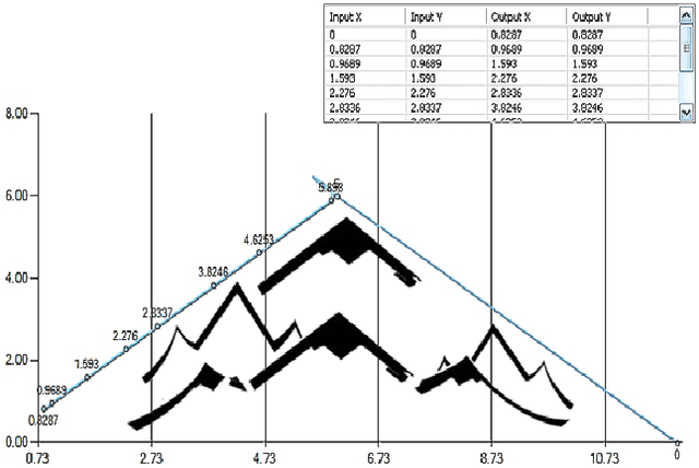 Figure 3 for Neural Network Model for Path-Planning of Robotic Rover Systems