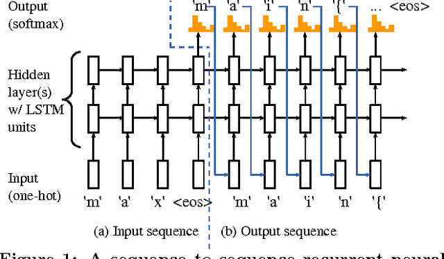 Figure 1 for On End-to-End Program Generation from User Intention by Deep Neural Networks