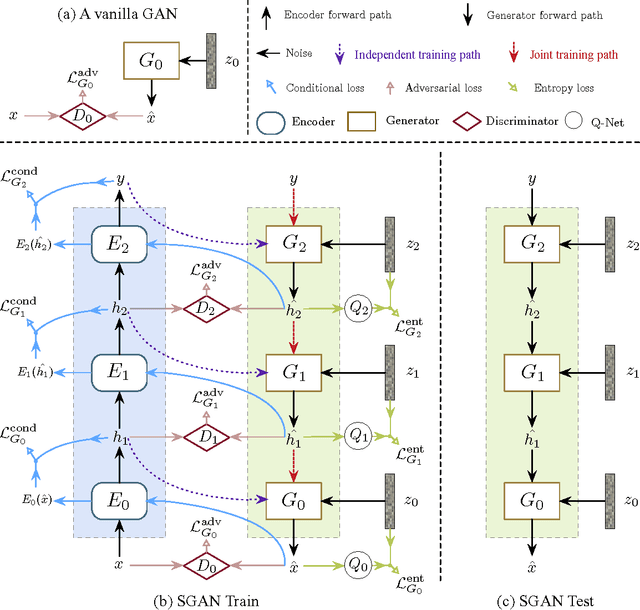 Figure 1 for Stacked Generative Adversarial Networks