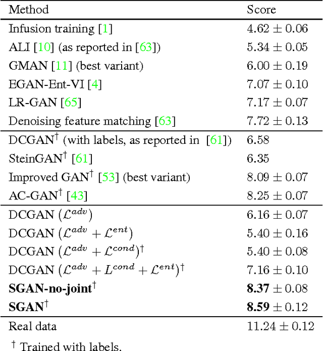 Figure 2 for Stacked Generative Adversarial Networks