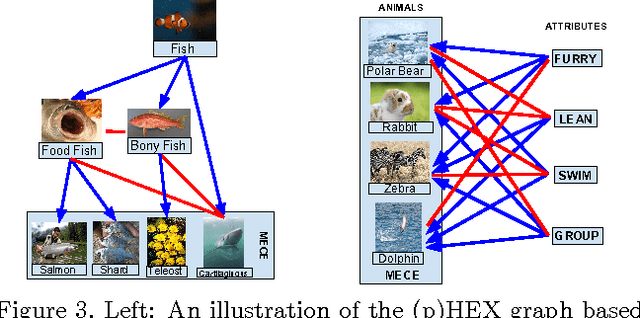 Figure 4 for Probabilistic Label Relation Graphs with Ising Models