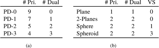 Figure 1 for Generic Primitive Detection in Point Clouds Using Novel Minimal Quadric Fits