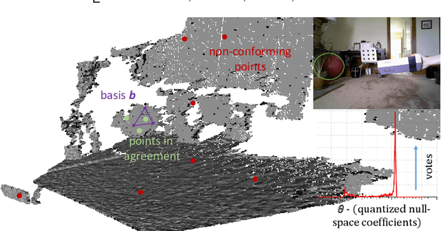 Figure 4 for Generic Primitive Detection in Point Clouds Using Novel Minimal Quadric Fits