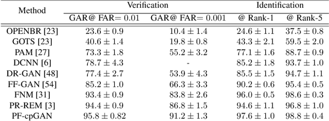 Figure 4 for PF-cpGAN: Profile to Frontal Coupled GAN for Face Recognition in the Wild