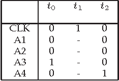 Figure 1 for Modeling State in Software Debugging of VHDL-RTL Designs -- A Model-Based Diagnosis Approach