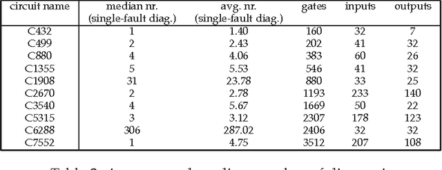 Figure 3 for Modeling State in Software Debugging of VHDL-RTL Designs -- A Model-Based Diagnosis Approach