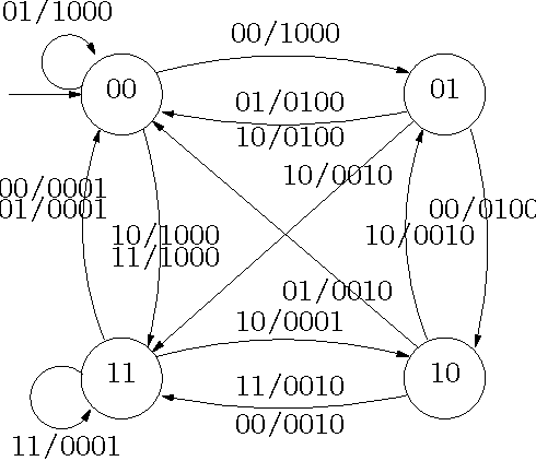 Figure 2 for Modeling State in Software Debugging of VHDL-RTL Designs -- A Model-Based Diagnosis Approach