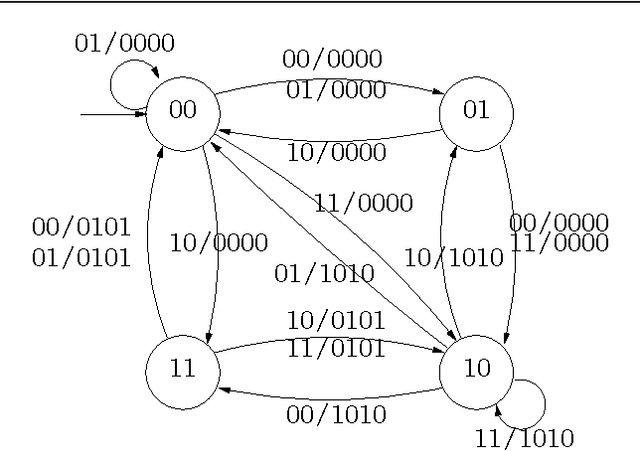 Figure 4 for Modeling State in Software Debugging of VHDL-RTL Designs -- A Model-Based Diagnosis Approach