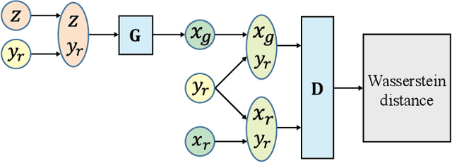 Figure 3 for Data Augmentation for Enhancing EEG-based Emotion Recognition with Deep Generative Models