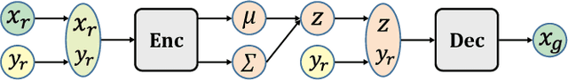 Figure 4 for Data Augmentation for Enhancing EEG-based Emotion Recognition with Deep Generative Models