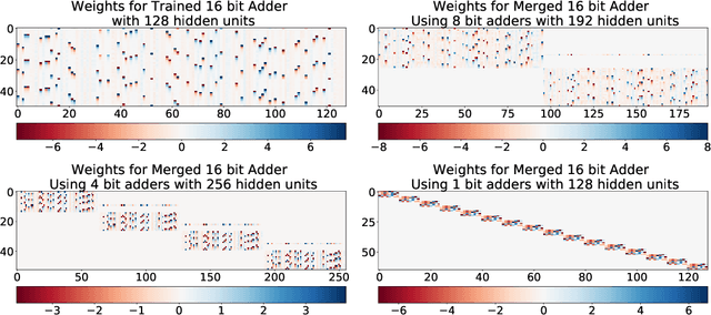 Figure 3 for Combining Learned Representations for Combinatorial Optimization