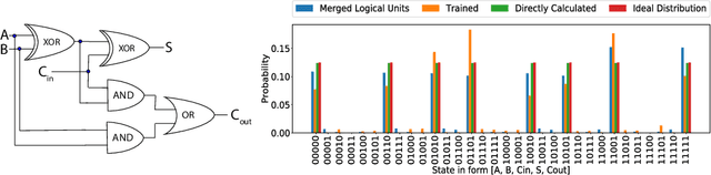 Figure 4 for Combining Learned Representations for Combinatorial Optimization