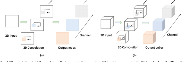 Figure 1 for RGB-D Based Action Recognition with Light-weight 3D Convolutional Networks