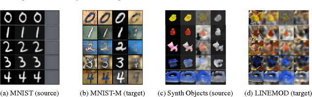 Figure 4 for Domain Separation Networks