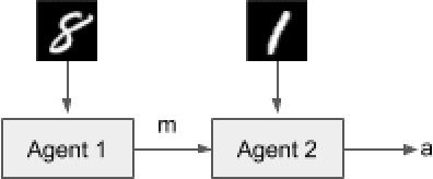 Figure 1 for Biases for Emergent Communication in Multi-agent Reinforcement Learning