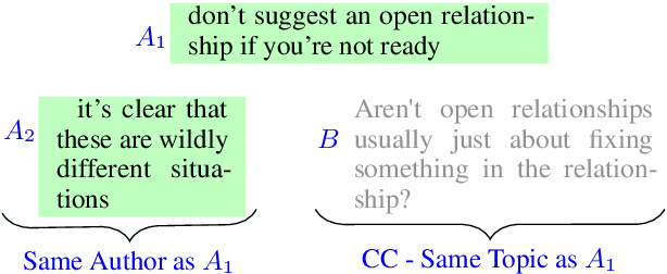 Figure 1 for Same Author or Just Same Topic? Towards Content-Independent Style Representations