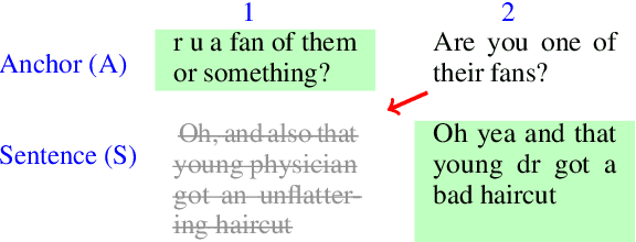 Figure 4 for Same Author or Just Same Topic? Towards Content-Independent Style Representations