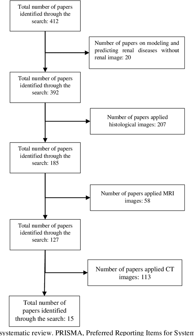 Figure 1 for Diagnosis of liver disease using computer-assisted imaging techniques: A Review