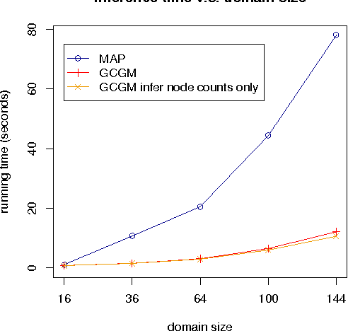 Figure 4 for Gaussian Approximation of Collective Graphical Models