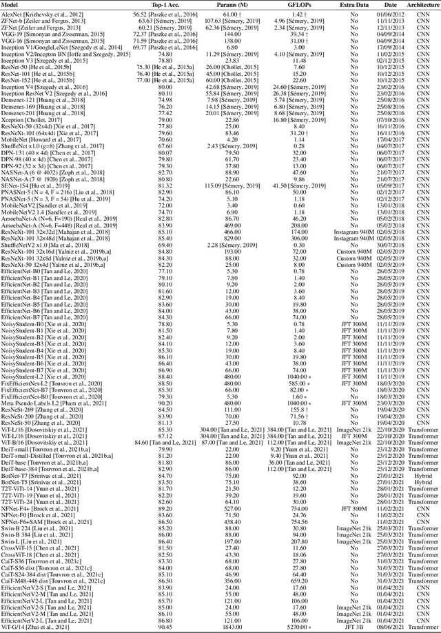 Figure 4 for Compute and Energy Consumption Trends in Deep Learning Inference