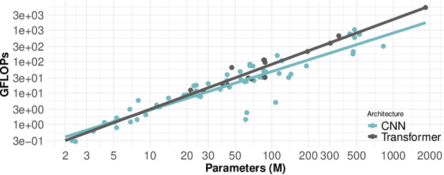 Figure 1 for Compute and Energy Consumption Trends in Deep Learning Inference