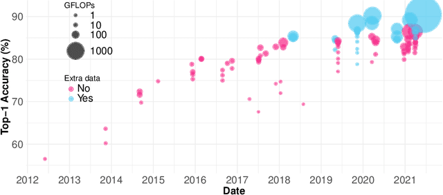 Figure 3 for Compute and Energy Consumption Trends in Deep Learning Inference