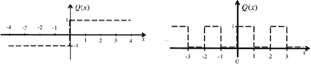 Figure 1 for Privacy-Preserving Multi-Document Summarization