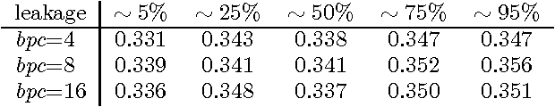 Figure 4 for Privacy-Preserving Multi-Document Summarization