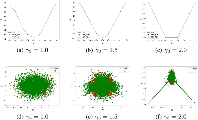 Figure 3 for Empirical Phase Diagram for Three-layer Neural Networks with Infinite Width