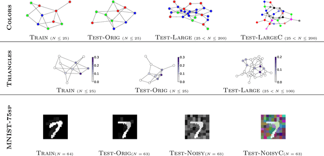 Figure 3 for Understanding attention in graph neural networks