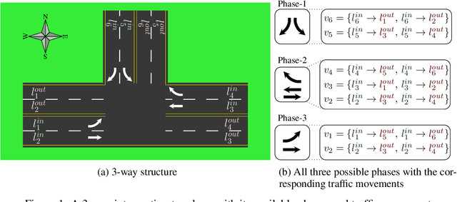 Figure 1 for AttendLight: Universal Attention-Based Reinforcement Learning Model for Traffic Signal Control