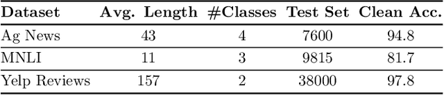 Figure 4 for Block-Sparse Adversarial Attack to Fool Transformer-Based Text Classifiers