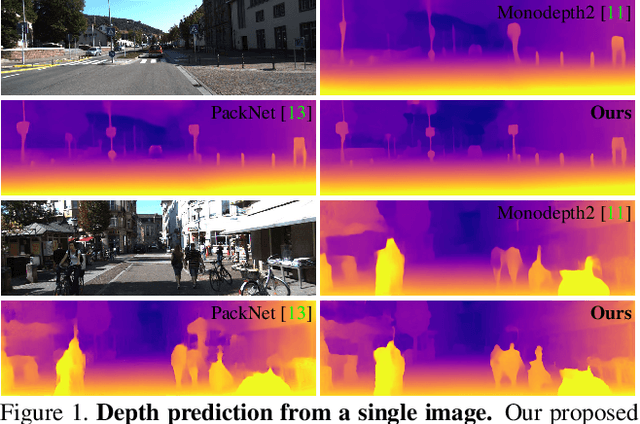 Figure 1 for Channel-Wise Attention-Based Network for Self-Supervised Monocular Depth Estimation