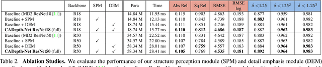 Figure 4 for Channel-Wise Attention-Based Network for Self-Supervised Monocular Depth Estimation